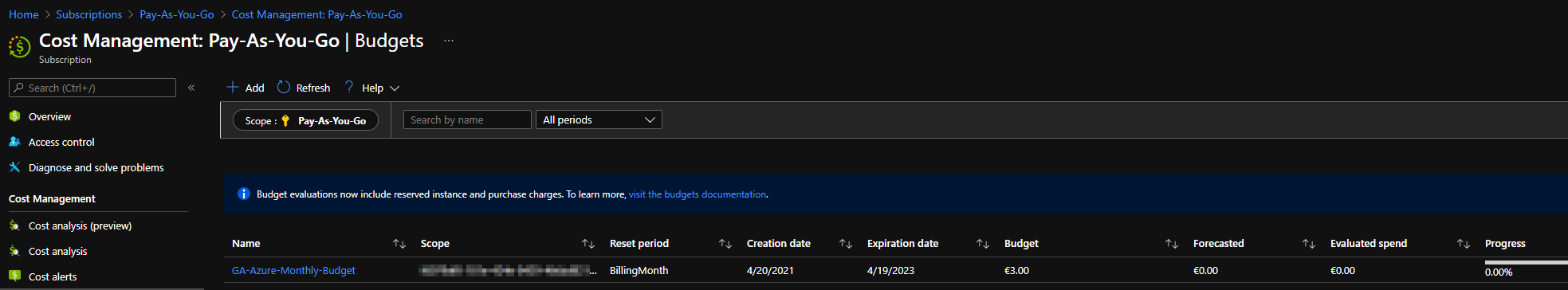 Azure Budget created